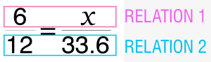 ratios and proportions