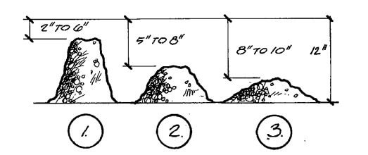 slump test