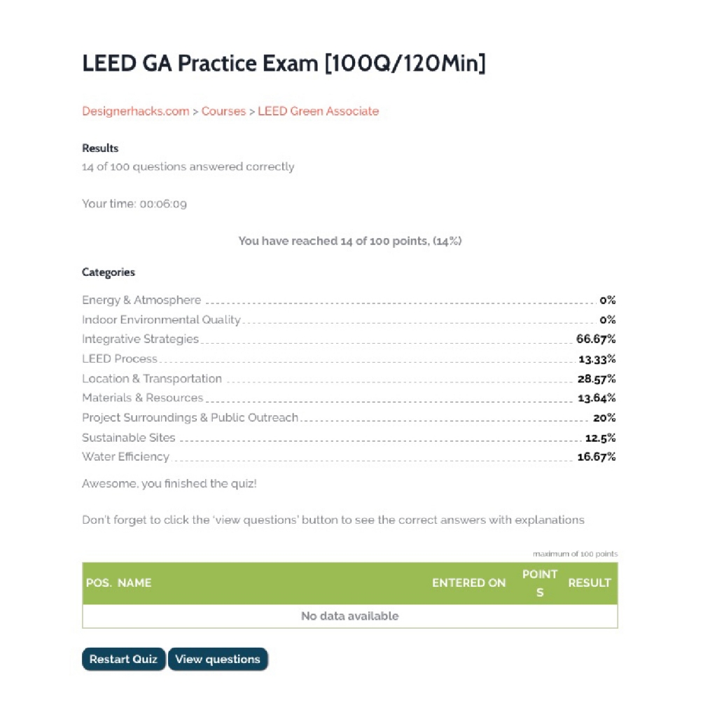 最新LEED-Green-Associate考證