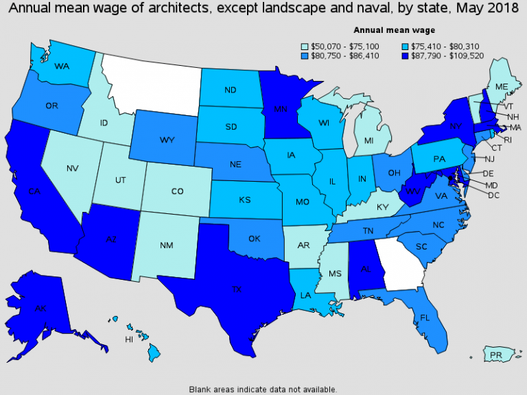 Mean Wage Of Architects 768x576 