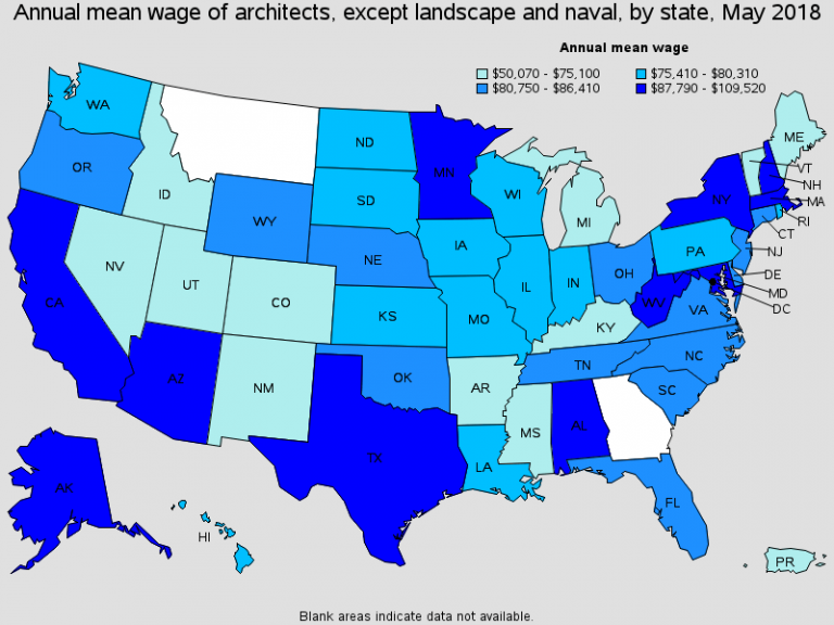 average architect salary in minneapoplis