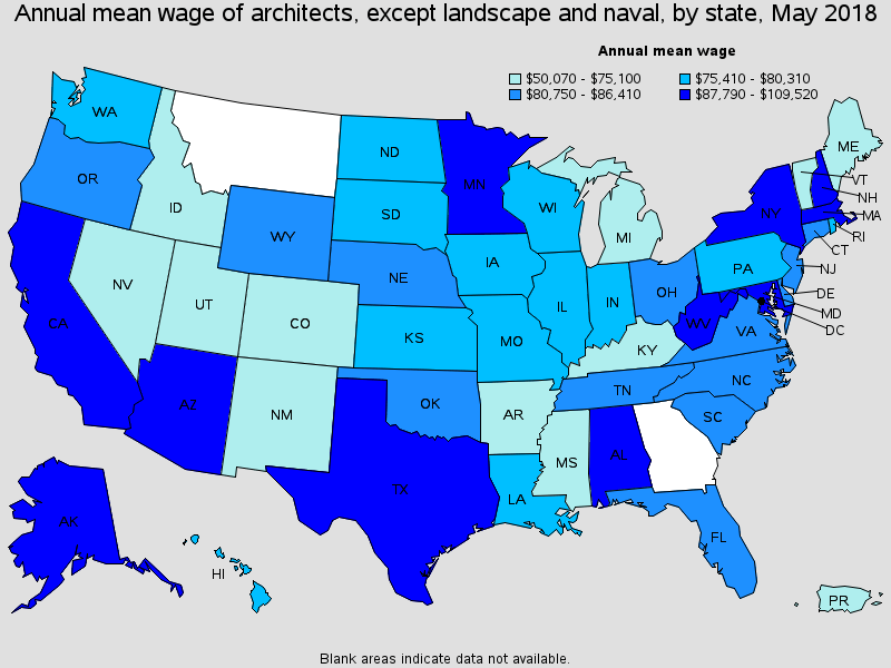 average architect salary usa